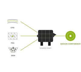 cfd-fea-center