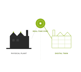 industrial-digitalization